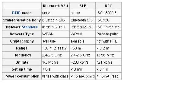 Версия блютуз 5. Bluetooth 4.0 скорость передачи. Сравнение версий Bluetooth таблица. Скорость передачи блютуз 2.4. Частота Bluetooth 5.0.